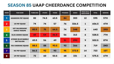 uaap cdc